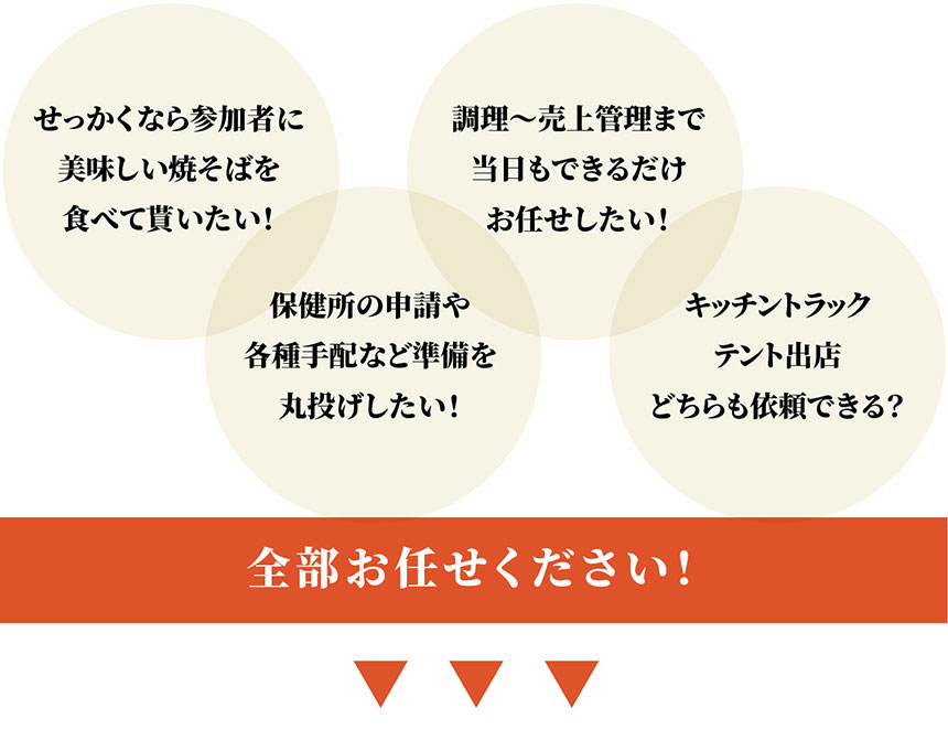 美味しい焼きそばを食べていただきたい
保健所の申請や各種手配を任せたい
キッチントラックとテント出店どちらでもお任せできる？
→全部お任せください。